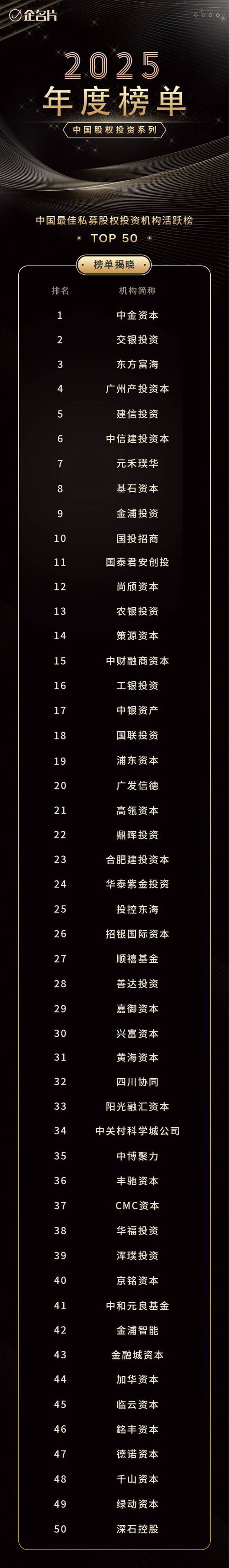揭秘上海投资管理行业的成功之道:以数据为翼,创新作魂